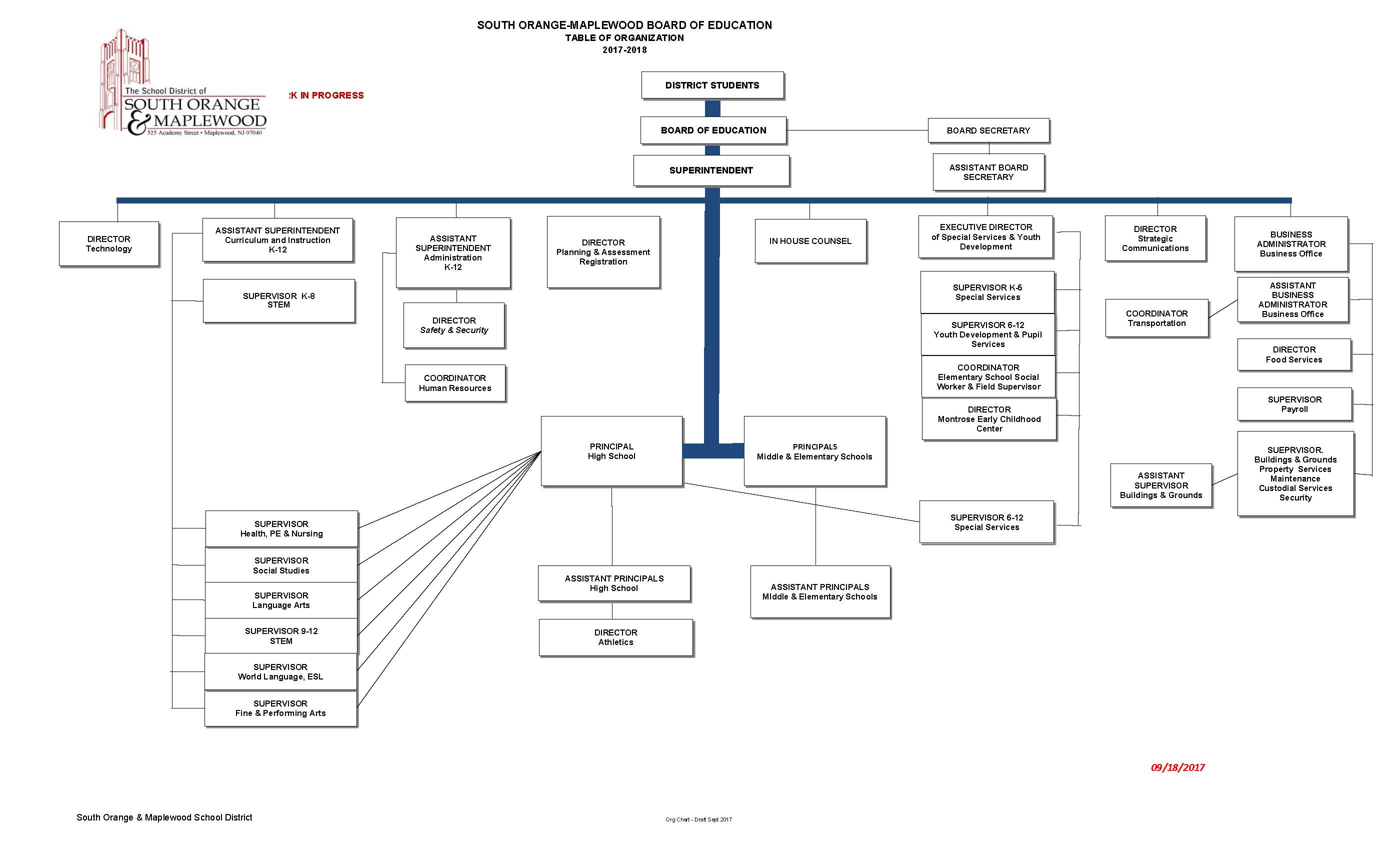District Organizational Chart