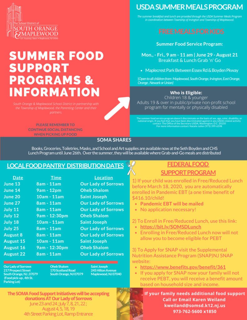 2020 Summer Food Programs_English